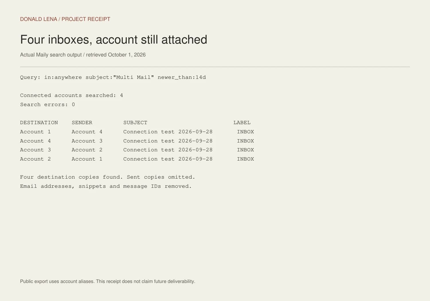 Anonymized real Maily search output with four destination accounts and Inbox labels